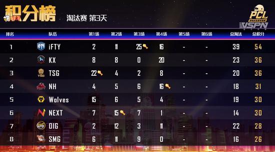 风暴英雄亡灵法师最佳天赋解析与攻略