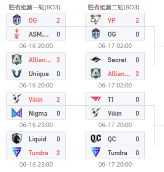 东南亚顶级战队集结迎战 2025王者荣耀三国争霸赛开启