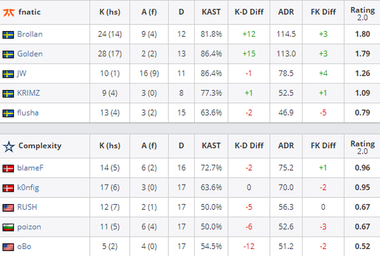 LPL一号种子遭遇淘汰 BLG止步16强引发热议