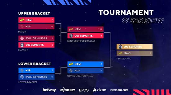 CAC封闭预选赛精彩回顾：TYLOO与LVG的巅峰对决