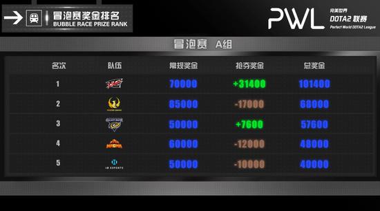 兽王Grubby与PPG揭秘风暴英雄游戏策略